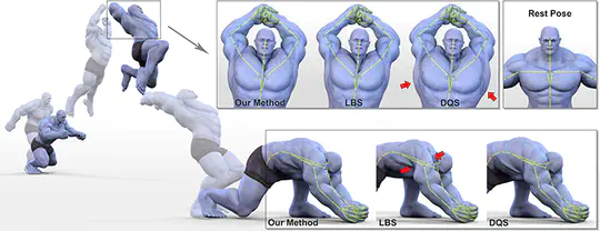 Optimized Centers of Rotation