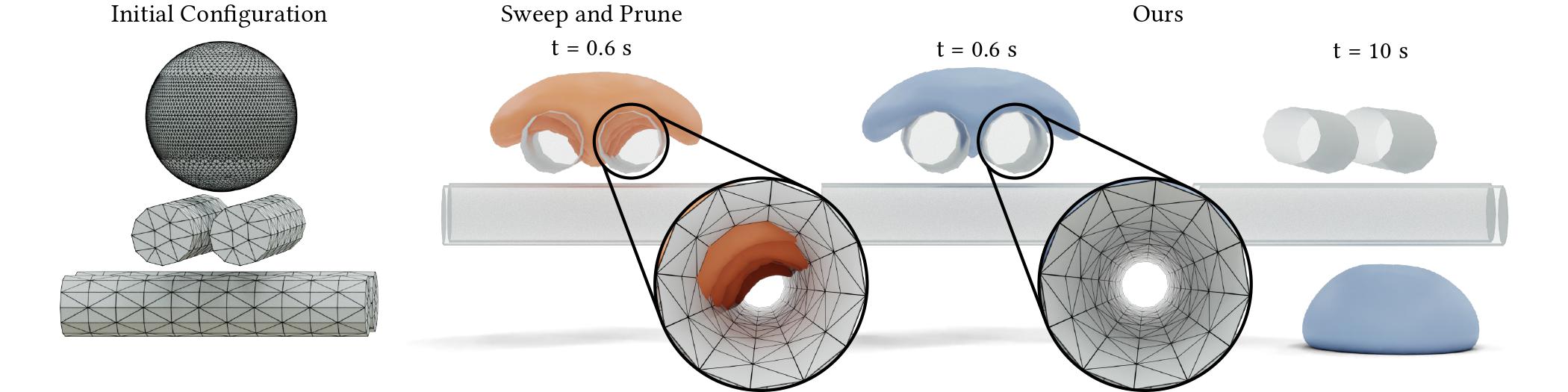Time of Impact Dataset for Continuous Collision Detection and a ...